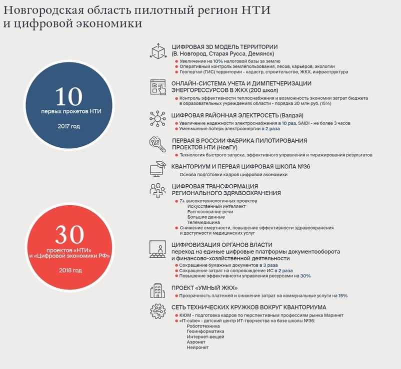 Дорожная карта какого рынка нти предполагает развитие квантовых коммуникаций в российской федерации