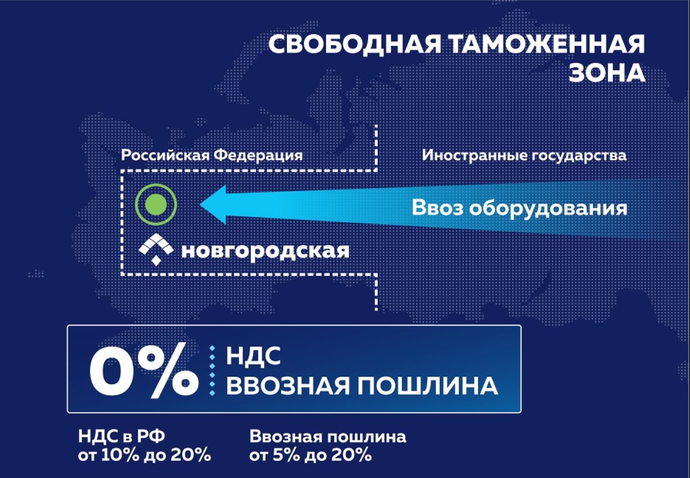 Индустриальный парк «ОЭЗ ППТ Новгородская»