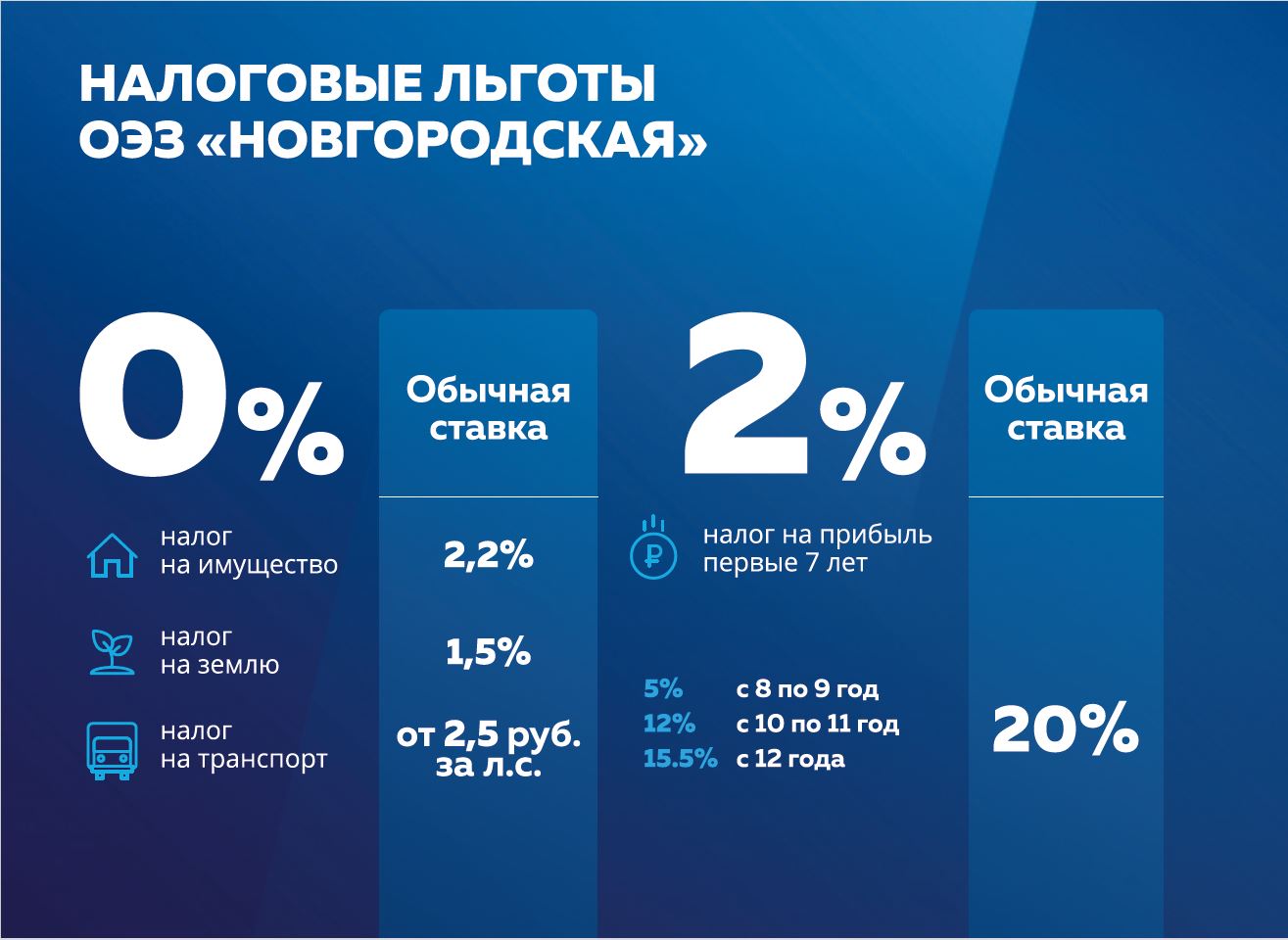 Особая экономическая зона промышленно-производственного типа «Новгородская»