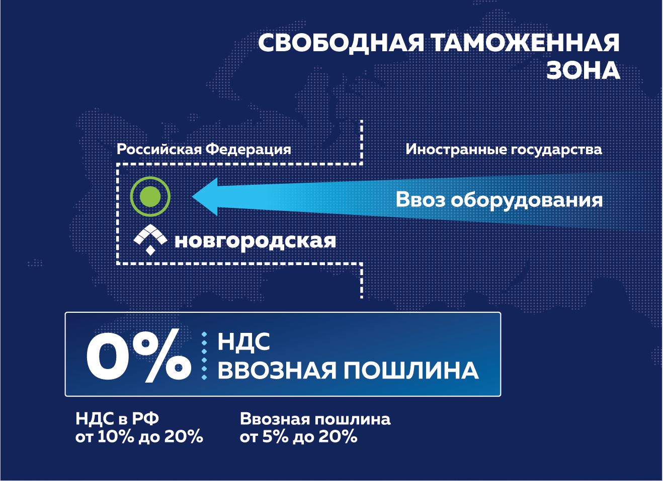 Особая экономическая зона промышленно-производственного типа «Новгородская»