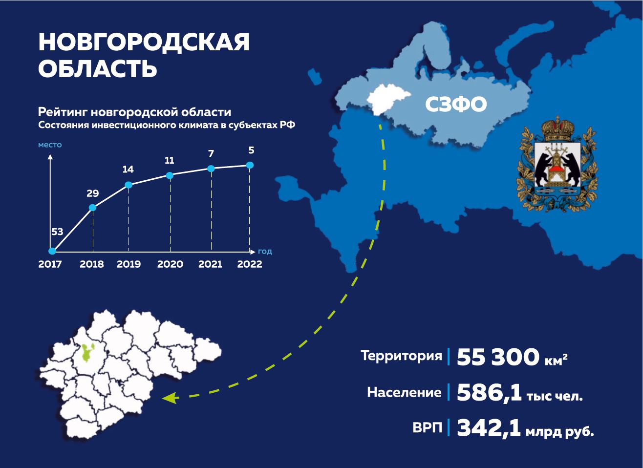 Особая экономическая зона промышленно-производственного типа «Новгородская»