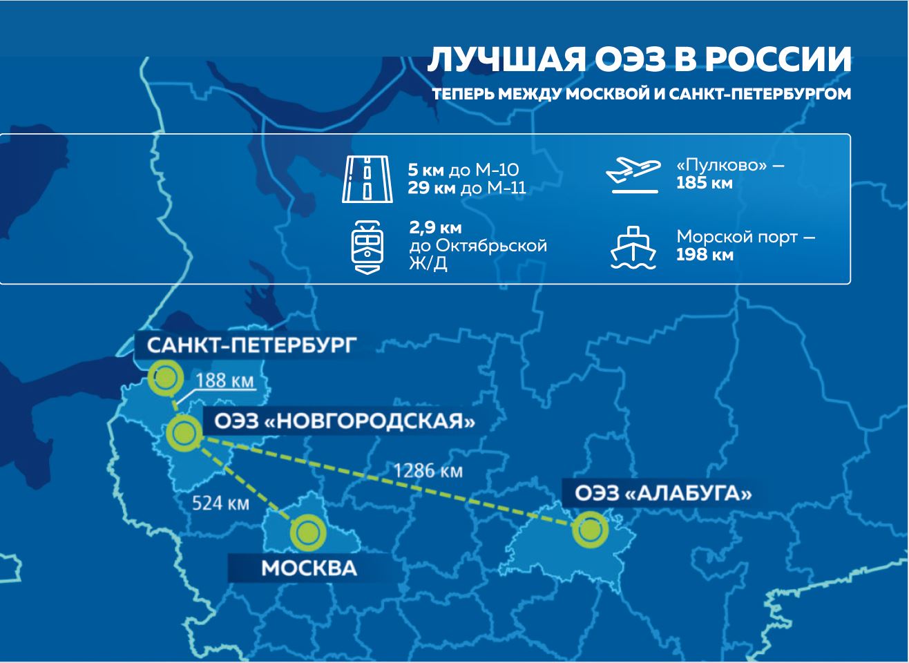 Особая экономическая зона промышленно-производственного типа «Новгородская»